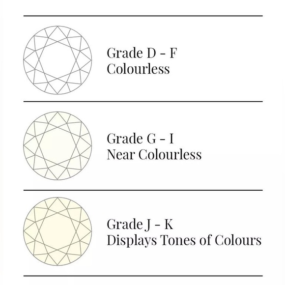 925 STERLING SILVER 1 CT MOISSANITE RING - Picture 9 of 12